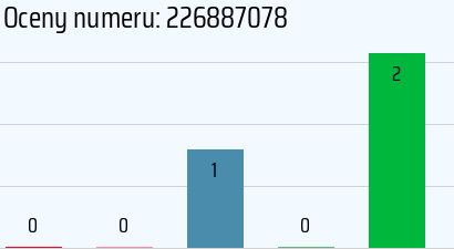 Numer telefonu 226887078 226887078
