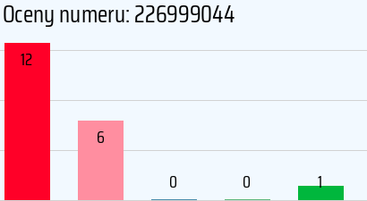 Numer telefonu 226999044 226999044