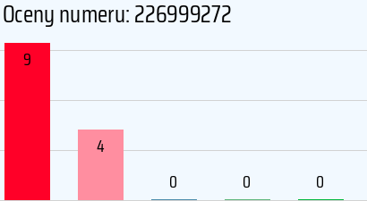 Numer telefonu 226999272 226999272