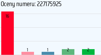 Numer telefonu 227175925 227175925