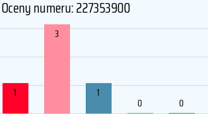 Numer telefonu 227353900 227353900