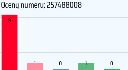 Numer telefonu 257488008 257488008