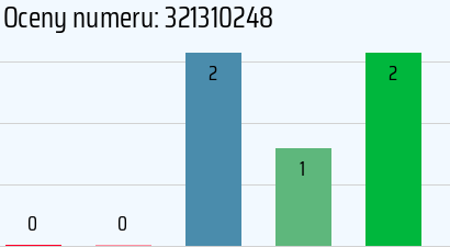 Numer telefonu 321310248 321310248