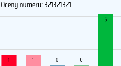 Numer telefonu 321321321 321321321