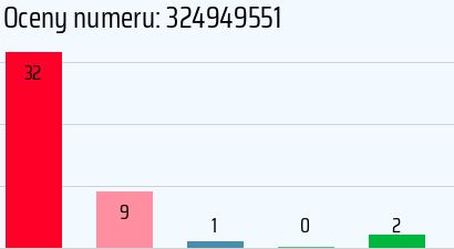 Numer telefonu 324949551 324949551