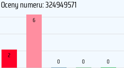 Numer telefonu 324949571 324949571