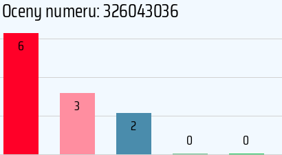 Numer telefonu 326043036 326043036