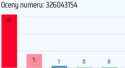 Numer telefonu 326043154 326043154