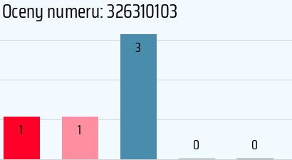 Numer telefonu 326310103 326310103