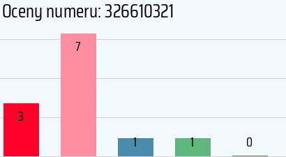 Numer telefonu 326610321 326610321