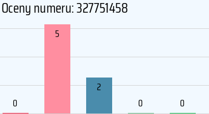 Numer telefonu 327751458 327751458