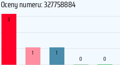 Numer telefonu 327758884 327758884