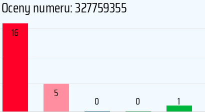 Numer telefonu 327759355 327759355