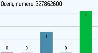 Numer telefonu 327862600 327862600