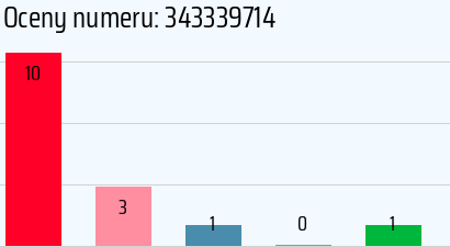 Numer telefonu 343339714 343339714