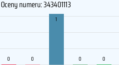 Numer telefonu 343401113 343401113