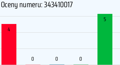Numer telefonu 343410017 343410017