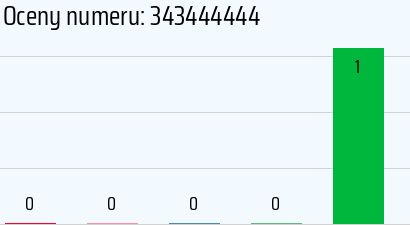 Numer telefonu 343444444 343444444