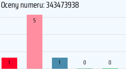 Numer telefonu 343473938 343473938
