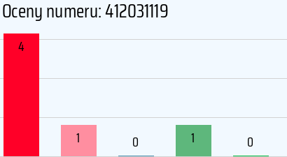 Numer telefonu 412031119 412031119