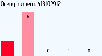 Numer telefonu 413102912 413102912