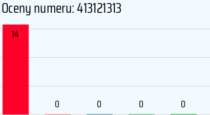 Numer telefonu 413121313 413121313