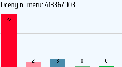 Numer telefonu 413367003 413367003