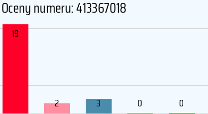 Numer telefonu 413367018 413367018