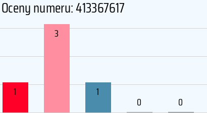 Numer telefonu 413367617 413367617