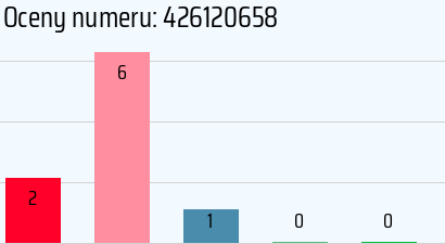 Numer telefonu 426120658 426120658