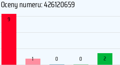 Numer telefonu 426120659 426120659