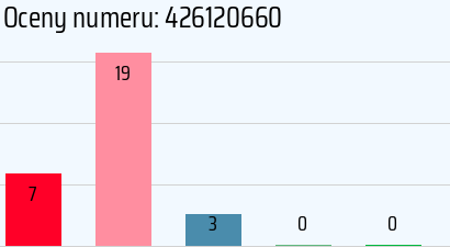 Numer telefonu 426120660 426120660