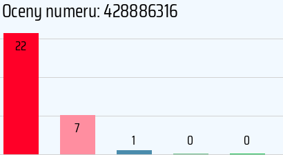 Numer telefonu 428886316 428886316
