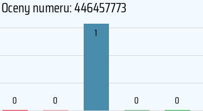 Numer telefonu 446457773 446457773