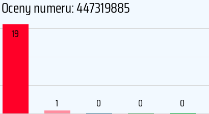 Numer telefonu 447319885 447319885