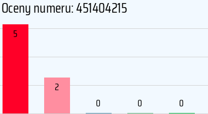 Numer telefonu 451404215 451404215
