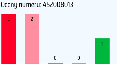 Numer telefonu 452008013 452008013