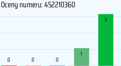 Numer telefonu 452210360 452210360