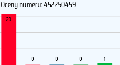 Numer telefonu 452250459 452250459