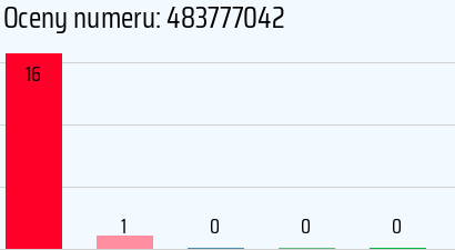 Numer telefonu 483777042 483777042