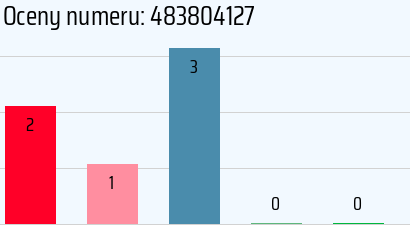 Numer telefonu 483804127 483804127
