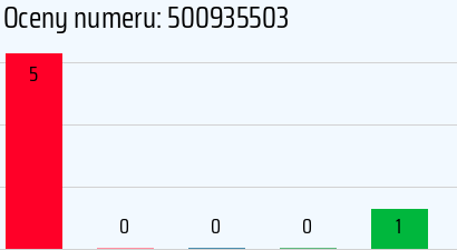 Numer telefonu 500935503 500935503