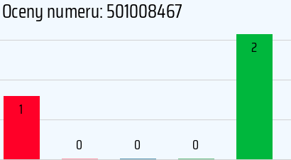 501008467