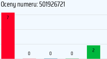 Numer telefonu 501926721 501926721