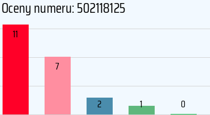 Numer telefonu 502118125 502118125