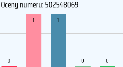 Numer telefonu 502548069 502548069