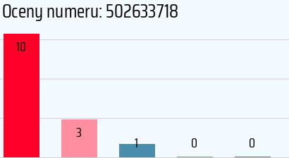 Numer telefonu 502633718 502633718