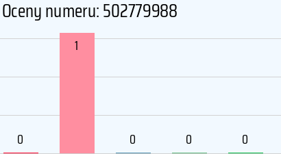 Numer telefonu 502779988 502779988