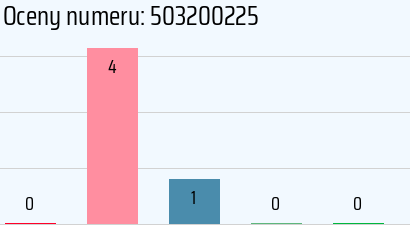 Numer telefonu 503200225 503200225