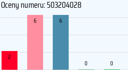 Numer telefonu 503204028 503204028